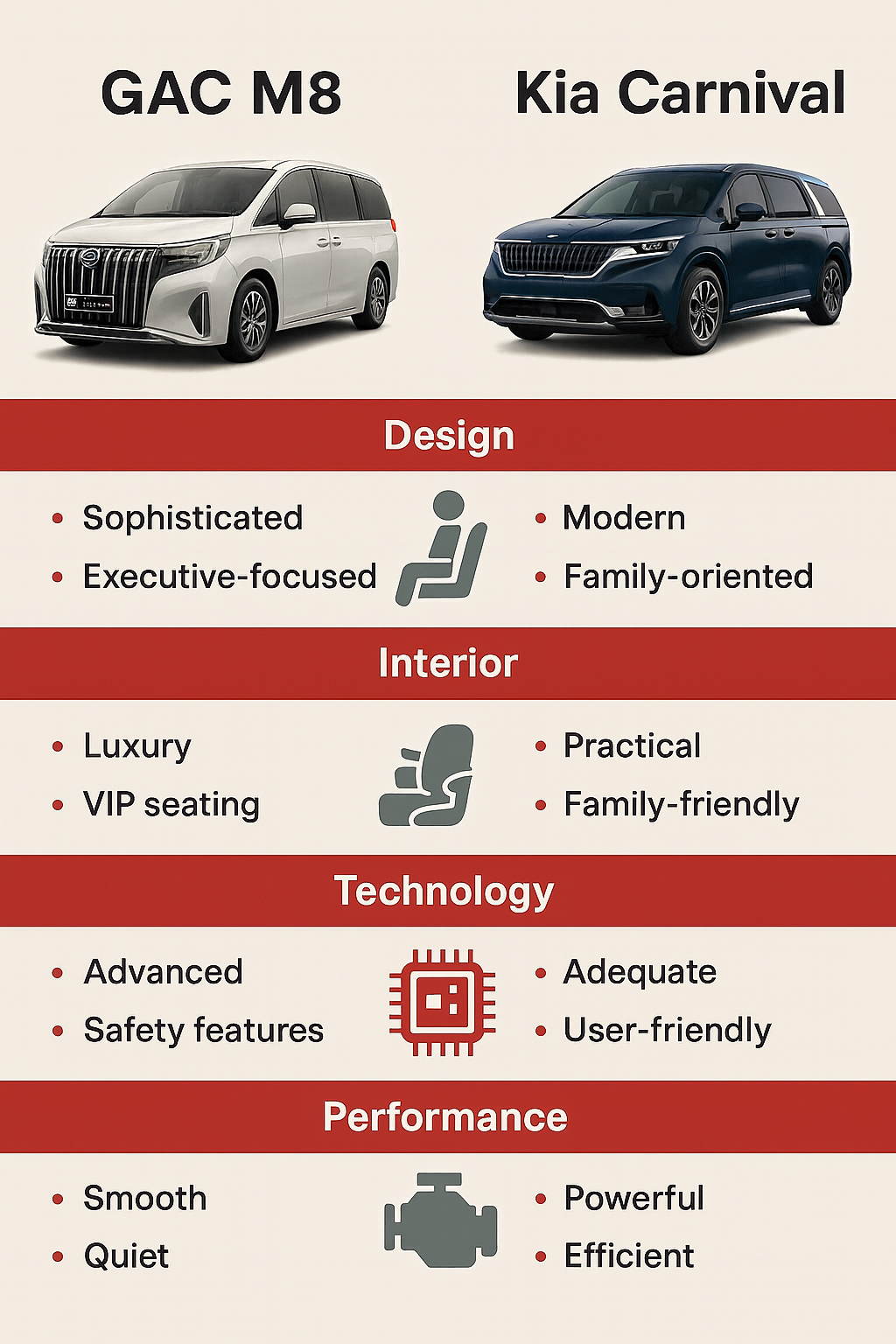 so sánh nhanh GAC m8