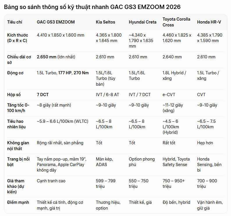 so sánh chi tiết GS3