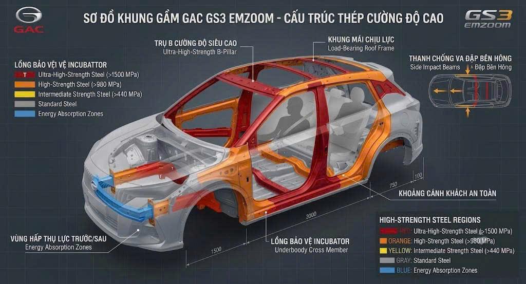 hình ảnh minh họa khung thép cứng cáp cáp GAC GS3